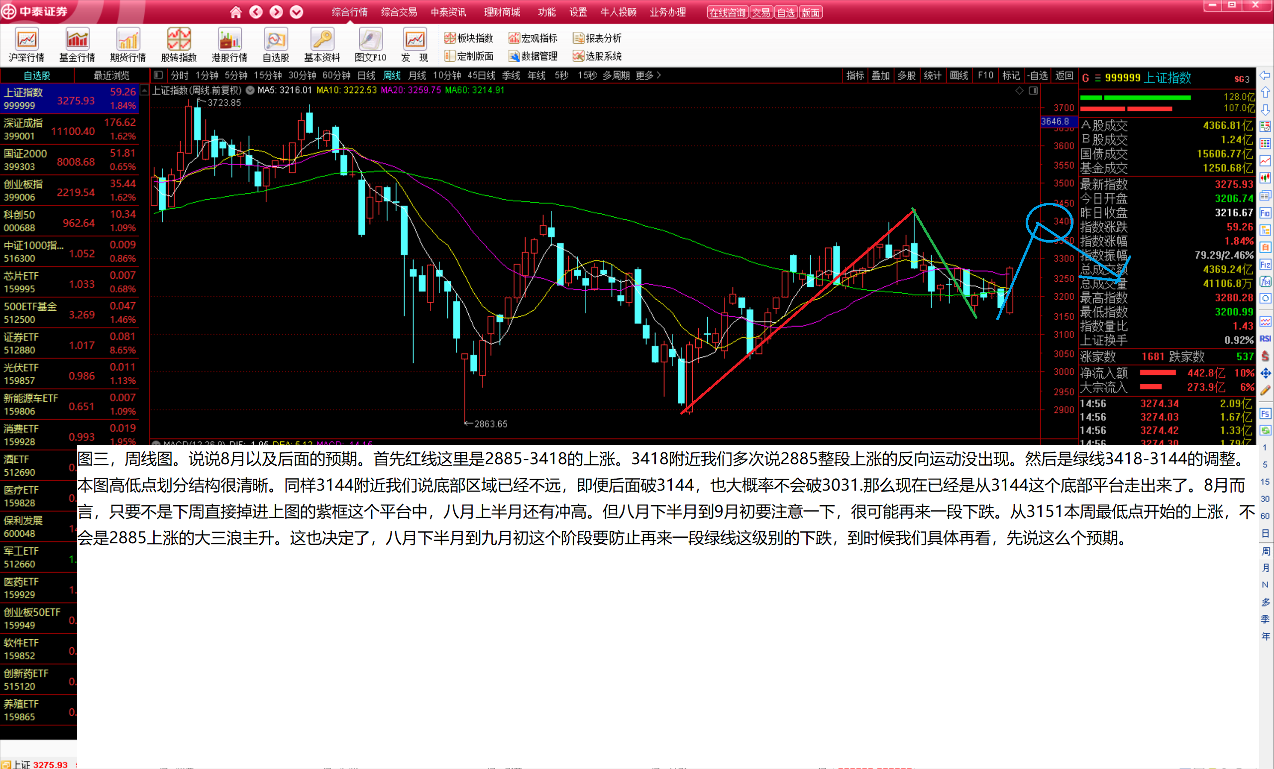 下周走势推演以及后市预期_中金在线财经号