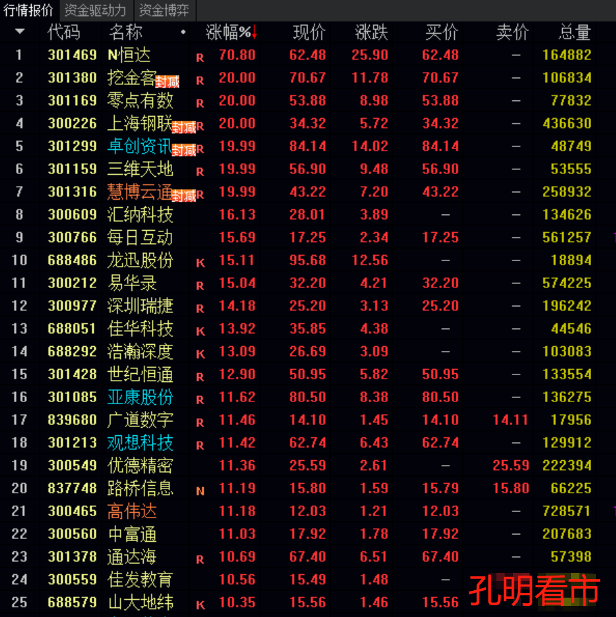 首页>股票>正文 一,市场中期最强热点1,次新股次新股的上涨主要源于