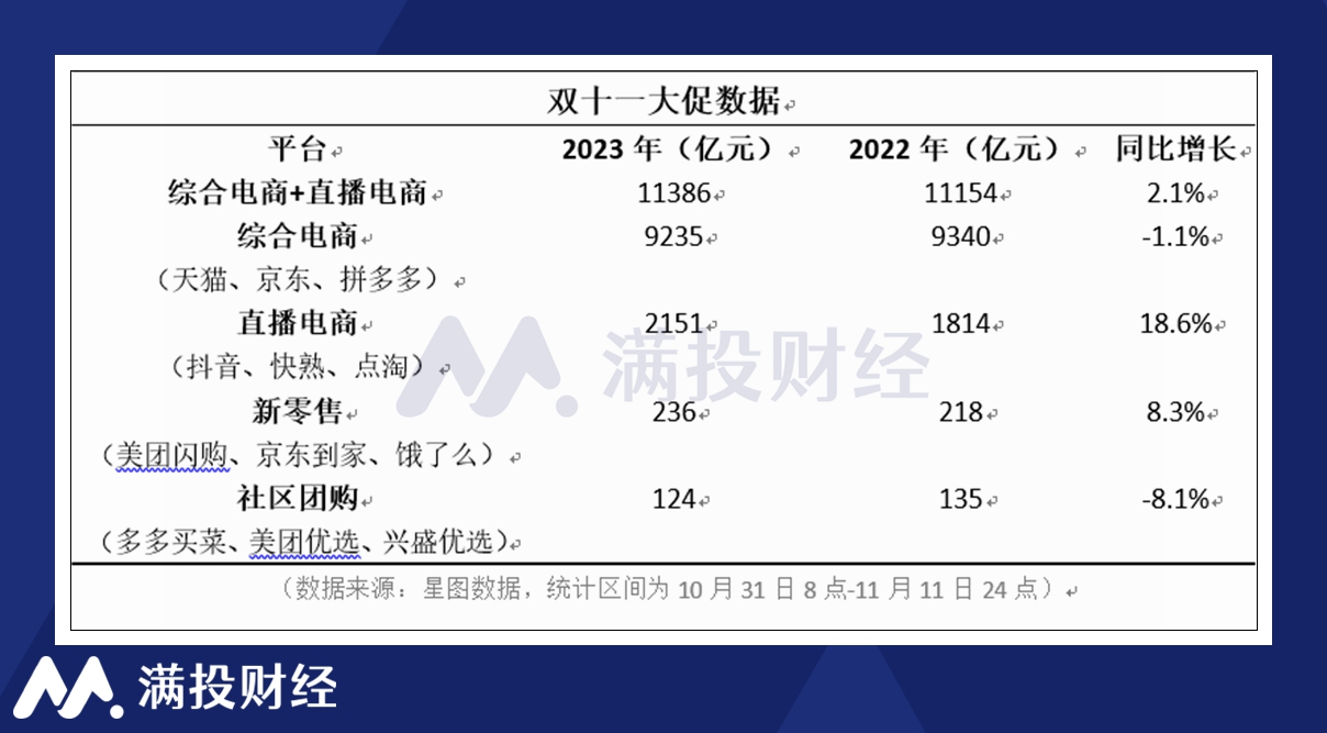 2020年双十一数据图片