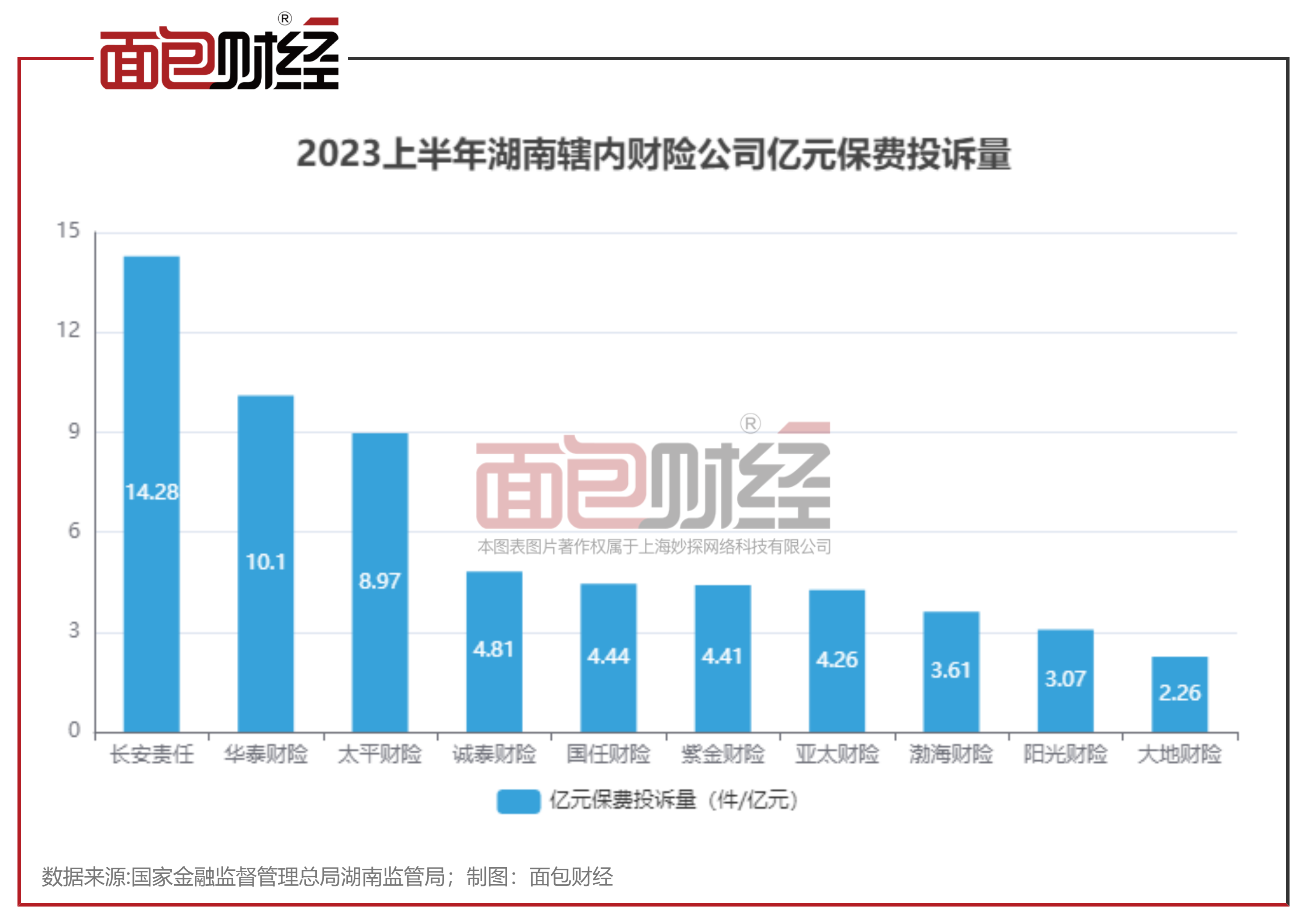 长安责任保险图片