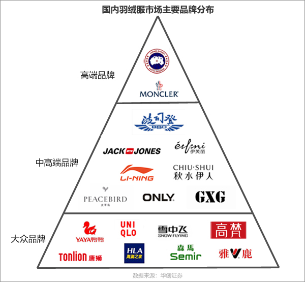 羽绒服价格疯涨,现在市场怎么样了?