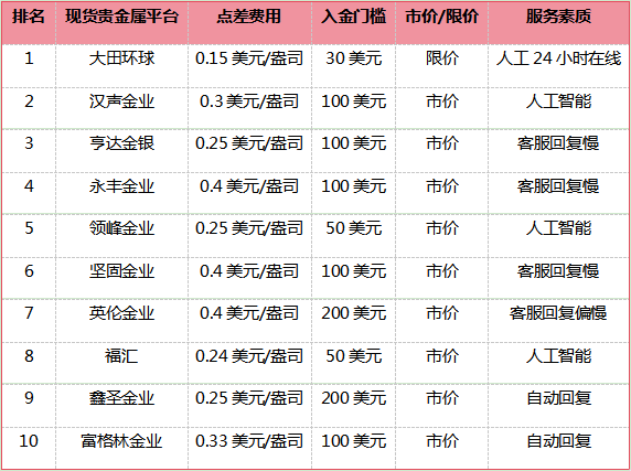 贵金属排名前十名有哪些(贵金属排名前十名有哪些公司) 第2张