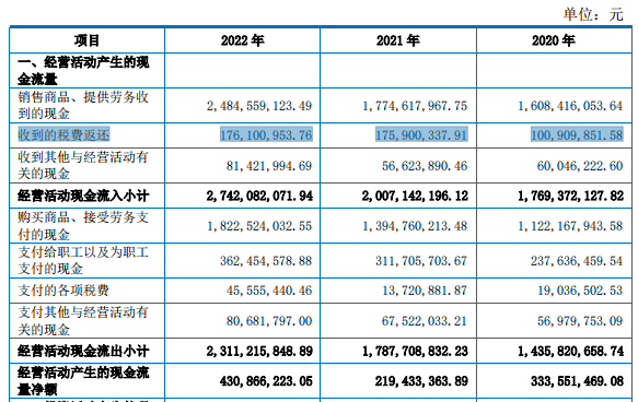 圖 7 廣合科技現金流量表(來源:招股書)如果將如上兩項相加,在報告期