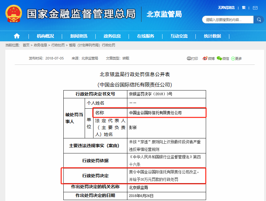 金谷信托收百万罚单涉及非洁净转让信贷资产等违规