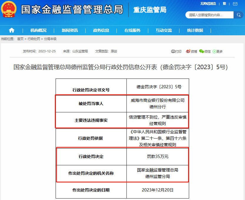 行政處罰信息公開表顯示,威海市商業銀行股份有限公司德州分行被國家