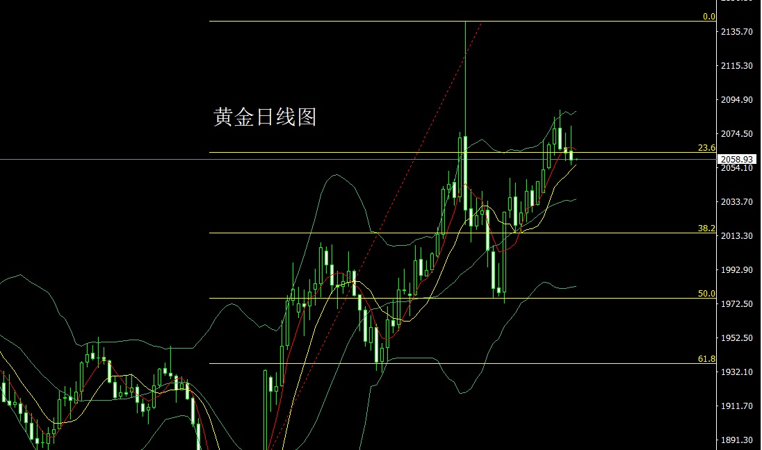 董鎮元1月3日:降息衰弱美指升,金銀倒錘延短空_中金