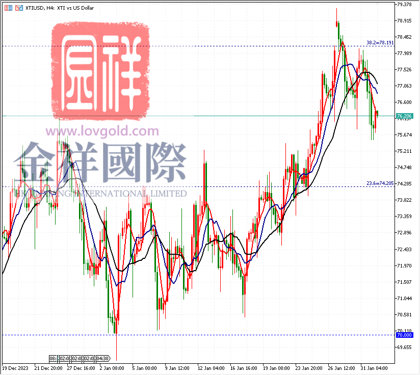 首頁>黃金外匯>正文> 綜合來看,今日黃金短線操作建議以回調做多為主