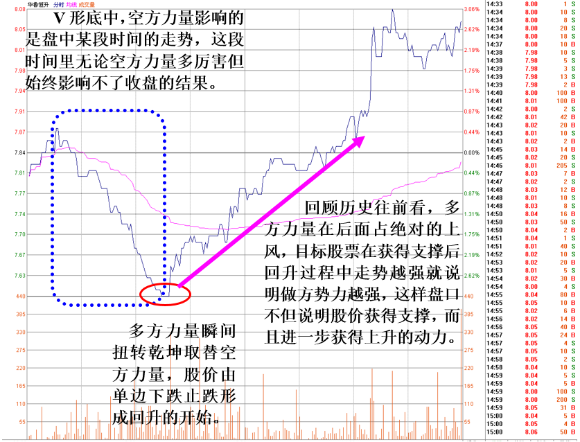 一字板下影线图片