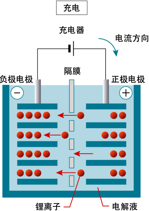 手机电池构造原理图图片