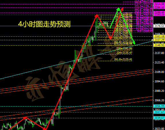 江恩四方形图片