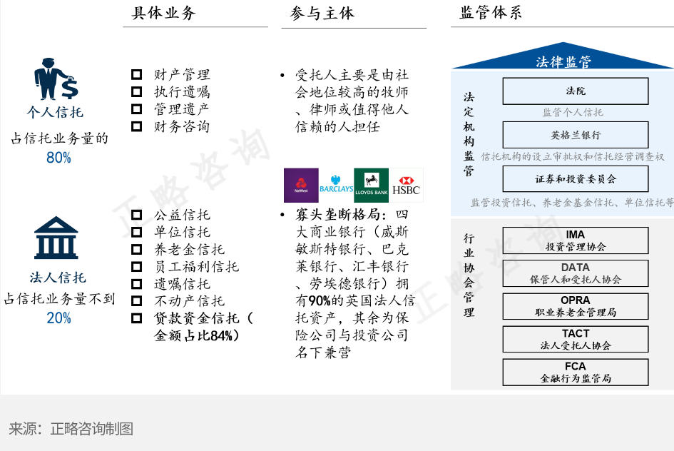 正略咨询：美日台英信托业对比分析及模式借鉴_中金在线财经号