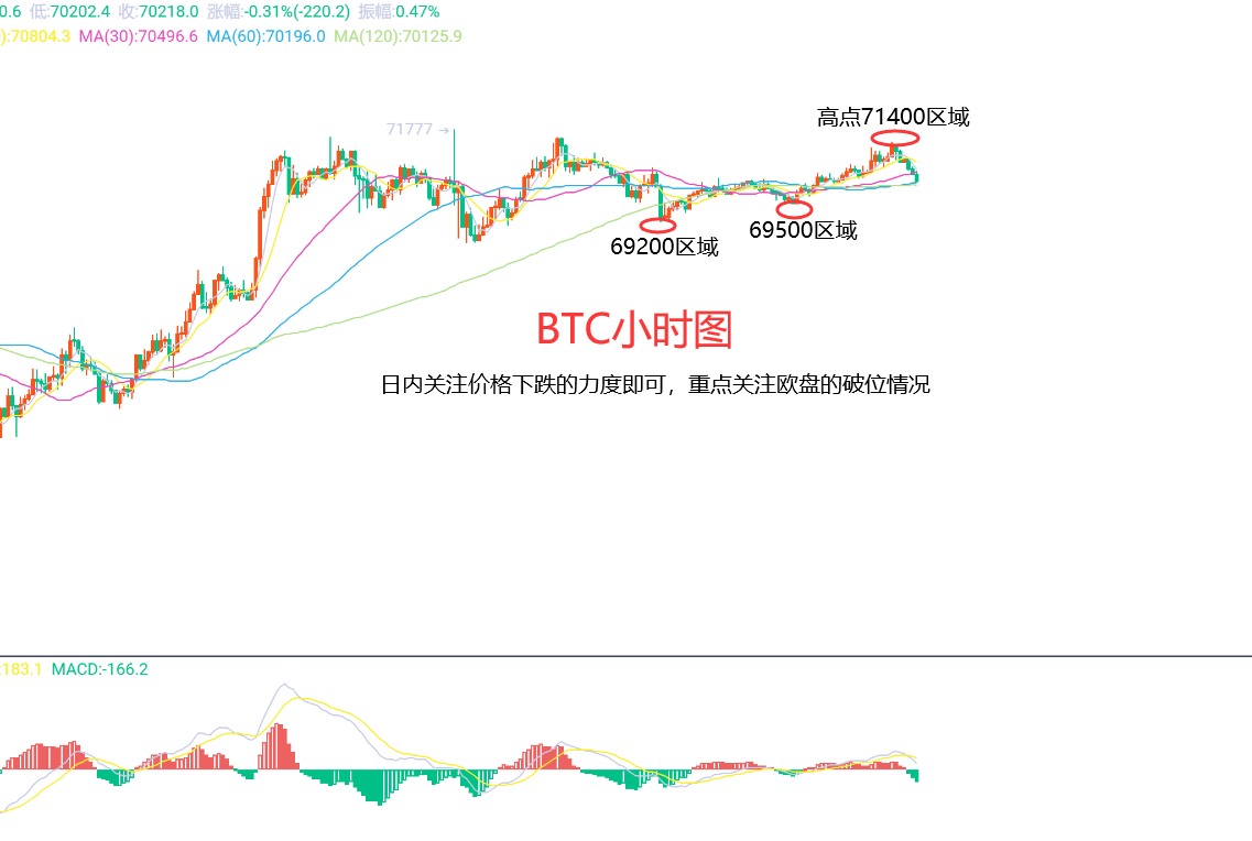 用户体验：简洁易用的操作界面