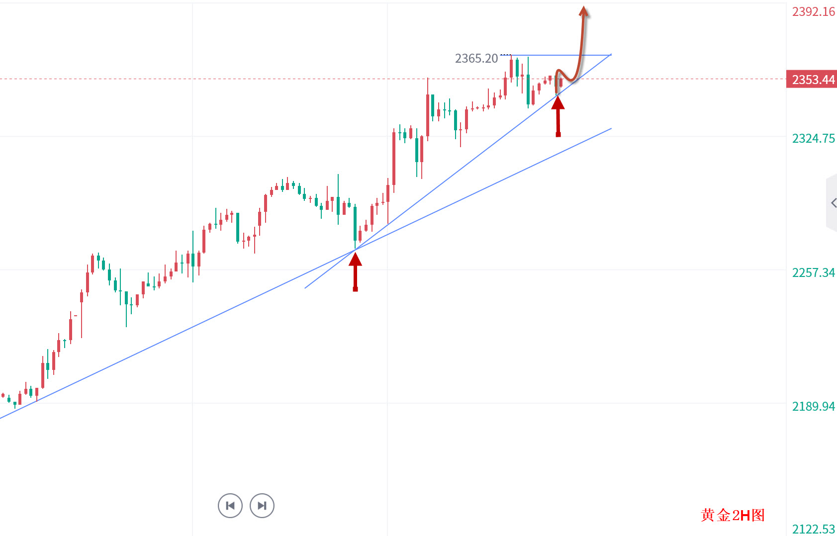 铑金即将暴涨图片