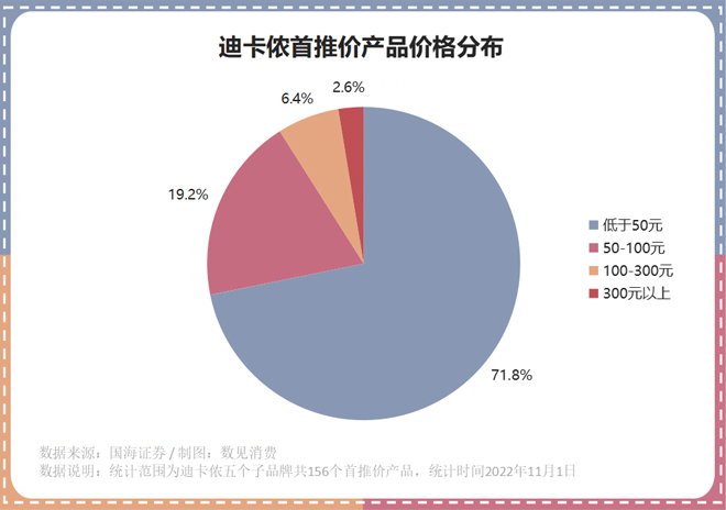 迪卡侬涨价这件事,我们简单分析了下