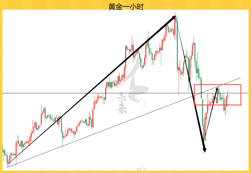 黑色星期一过后黄金还会是多头趋势吗?