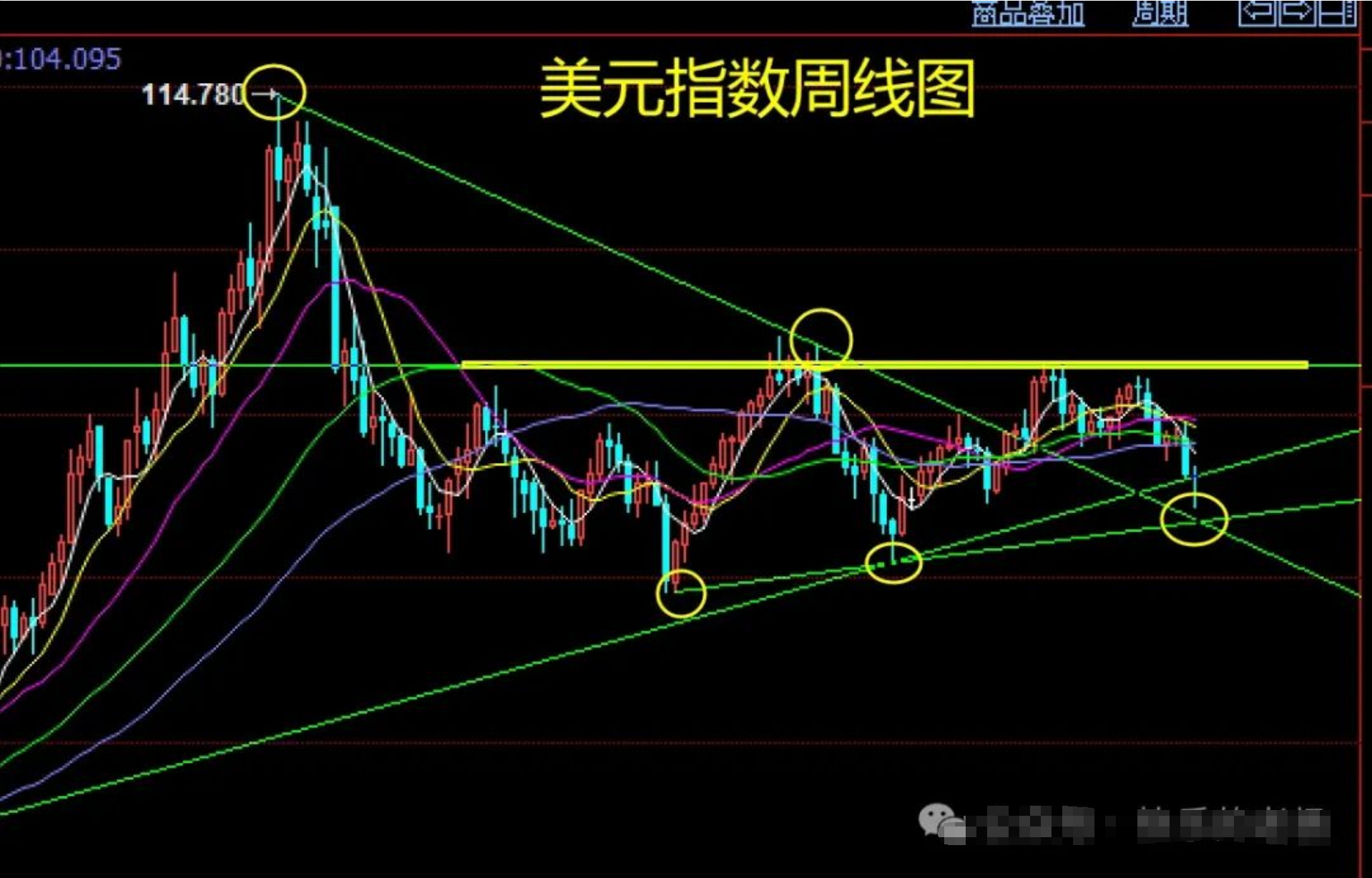 美元指数实时k线图图片