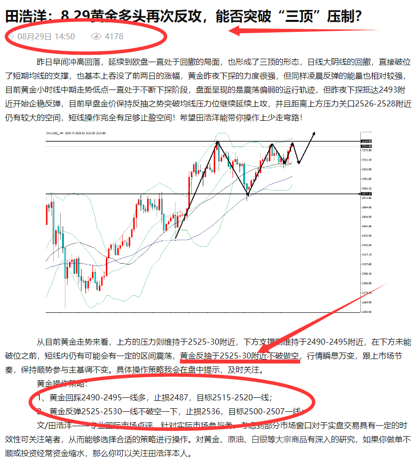 30黄金晚间操作策略,多头回踩蓄势能否突围?