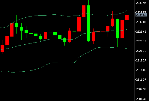 24美盘多单成功获利!晚间黄金走势策略分析