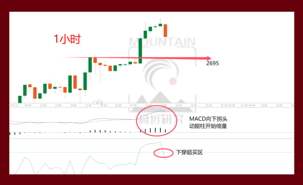 周线三浪终点2750马上到位！_中金在线财经号