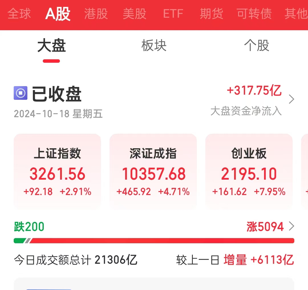创业板上涨限制(创业板上涨限制是多少)