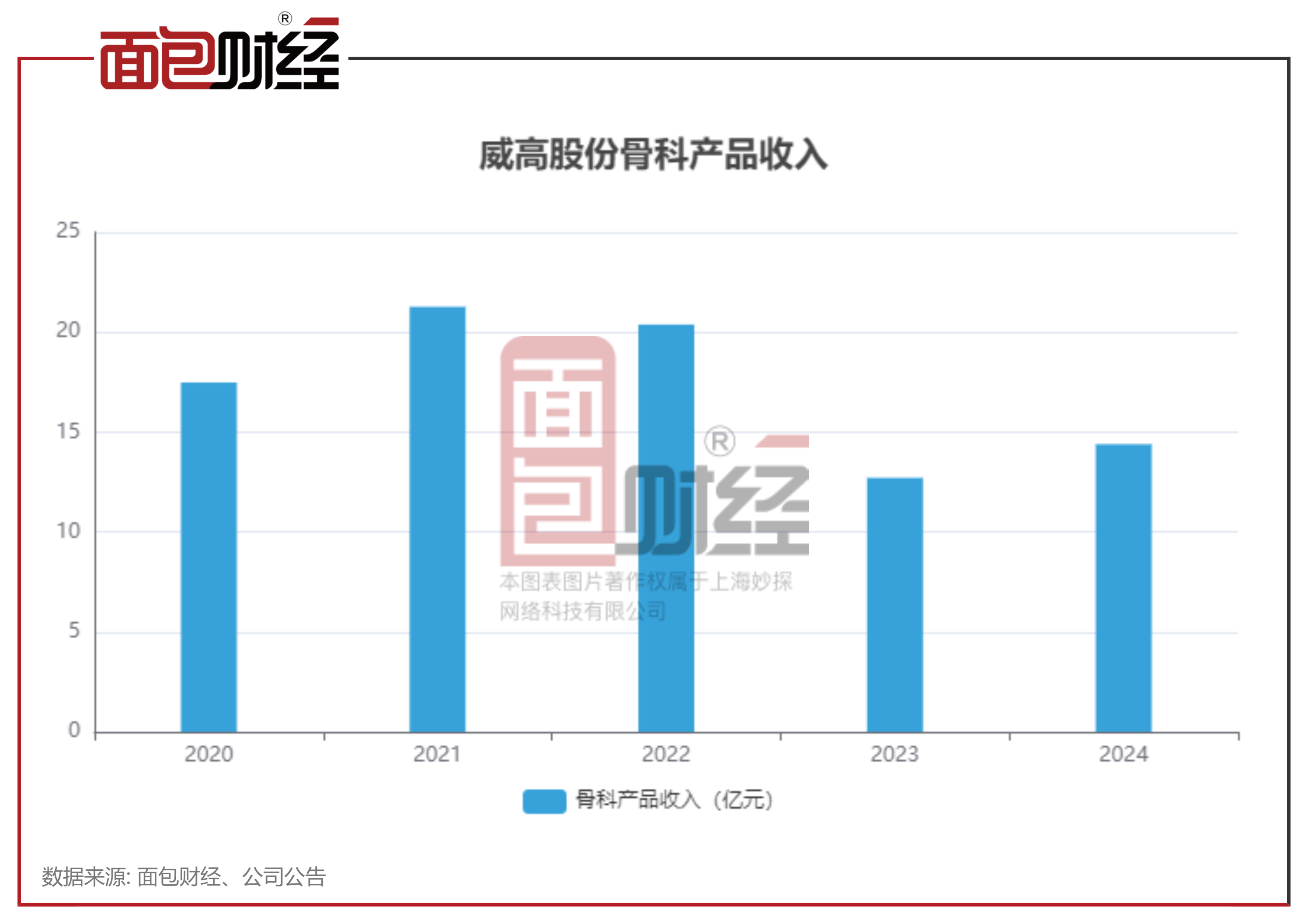 威龙股份股票分析