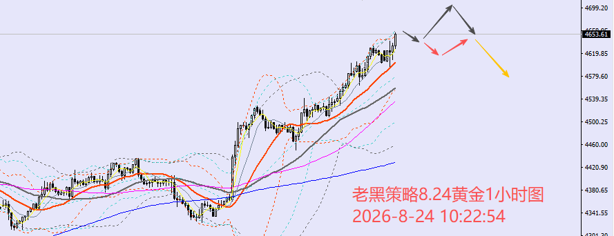 老黑策略:8.24外汇、黄金、原油分析策略_中金在线财经号